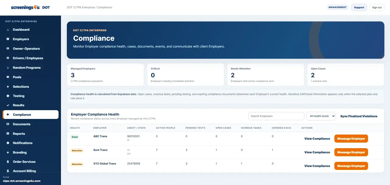 Compliance management workspace